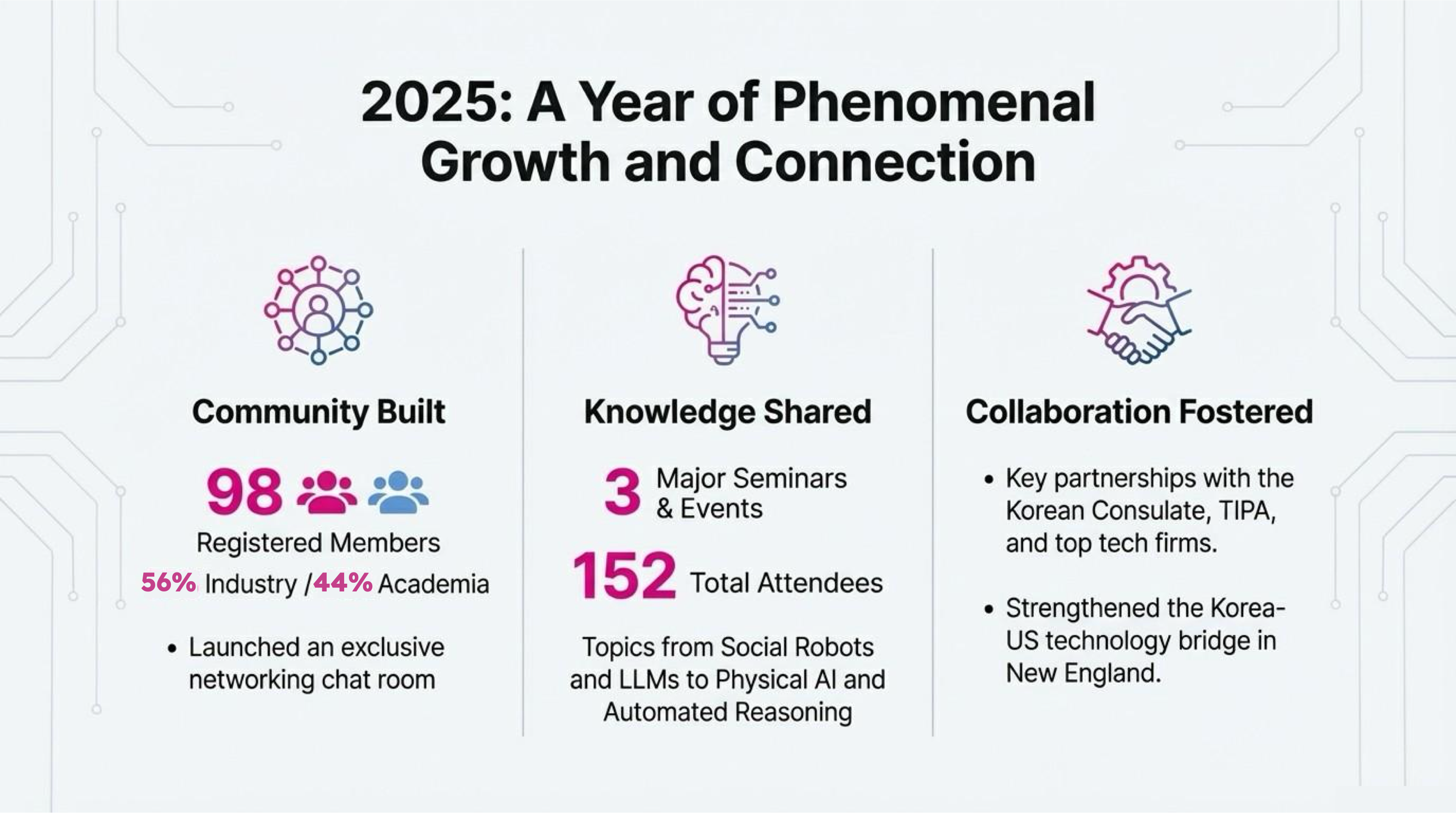 K-RAINES Year One Review Slide 12